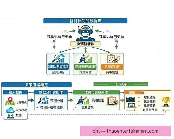 2026世界杯实时球员数据全面解析与表现趋势追踪